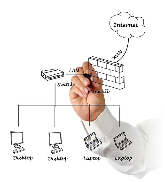 Diagrama de rede — Fotografia de Stock