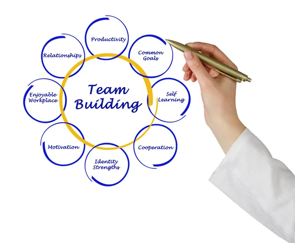 Teambuilding — Stockfoto