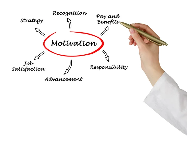 Diagram of motivation — Stock Photo, Image