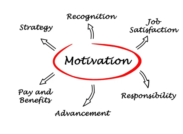 Diagram of motivation — Stock Photo, Image