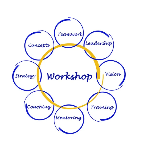 Workshop diagram — Stock Photo, Image