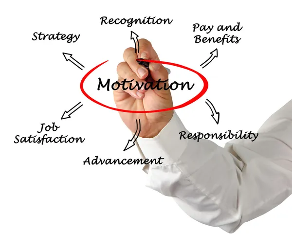 Schema della motivazione — Foto Stock