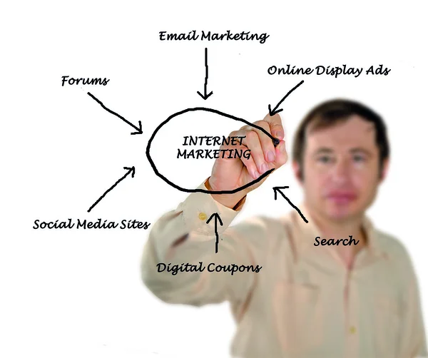 Marketing su Internet — Foto Stock