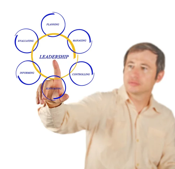 Презентация лидерства — стоковое фото
