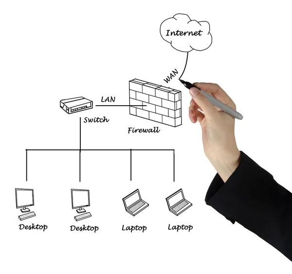 Diagrama de rede — Fotografia de Stock