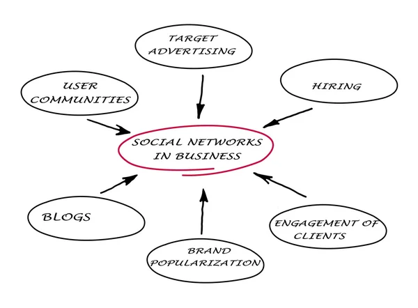 Sociale netwerken in het bedrijfsleven — Stockfoto