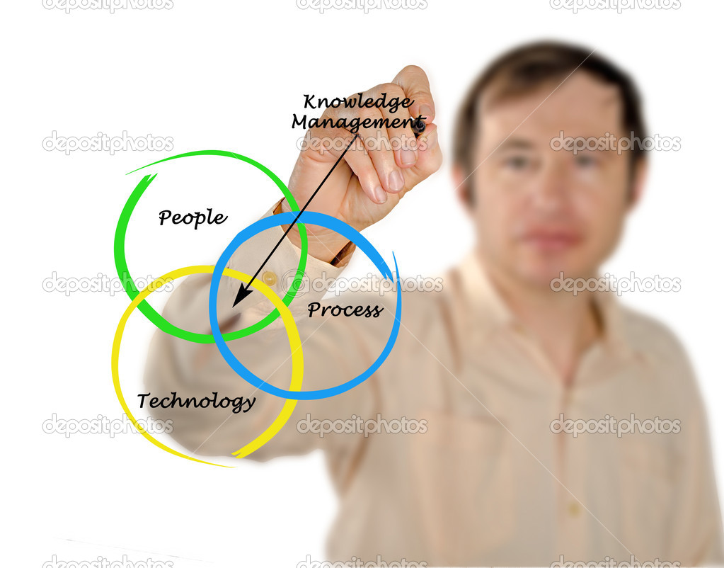 Knowledge Management — Stock Photo © vaeenma 26818147