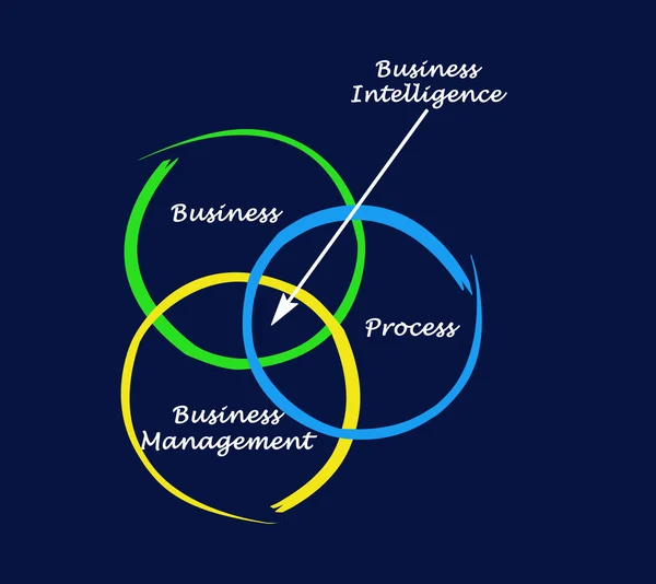 Inteligência empresarial — Fotografia de Stock