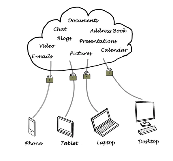 Computación en la nube —  Fotos de Stock