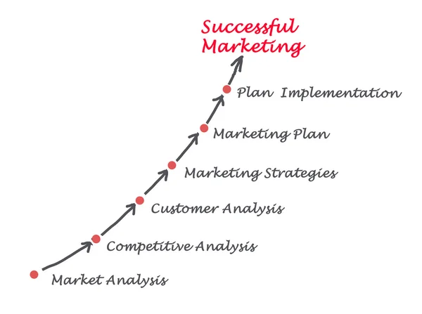 Präsentation der Marketingstrategie — Stockfoto