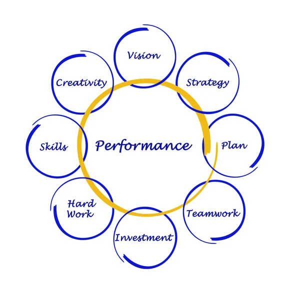 Diagram of business performance — Stock Photo, Image