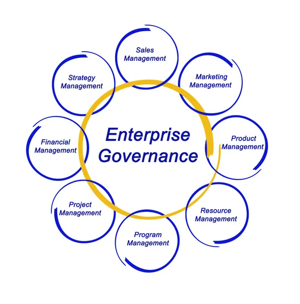 Enterprise Governance — Stockfoto