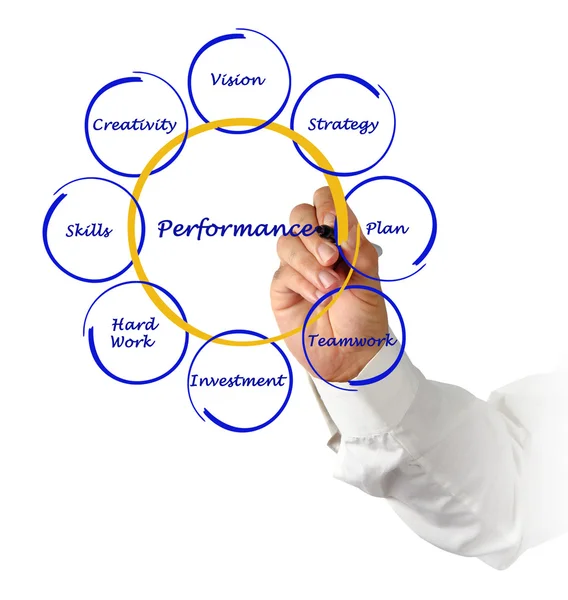 Diagramme des performances commerciales — Photo