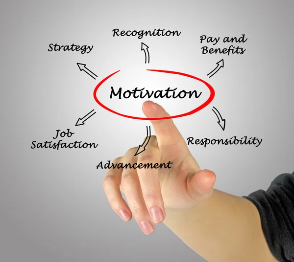 Diagram of motivation — Stock Photo, Image