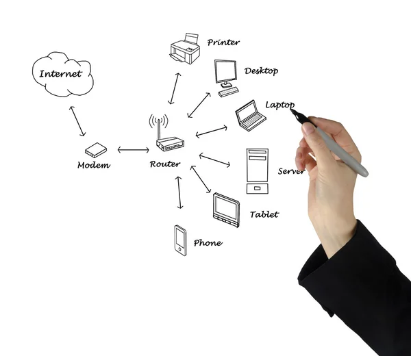 Diagrama da rede doméstica — Fotografia de Stock