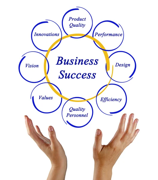 Business success — Stock Photo, Image