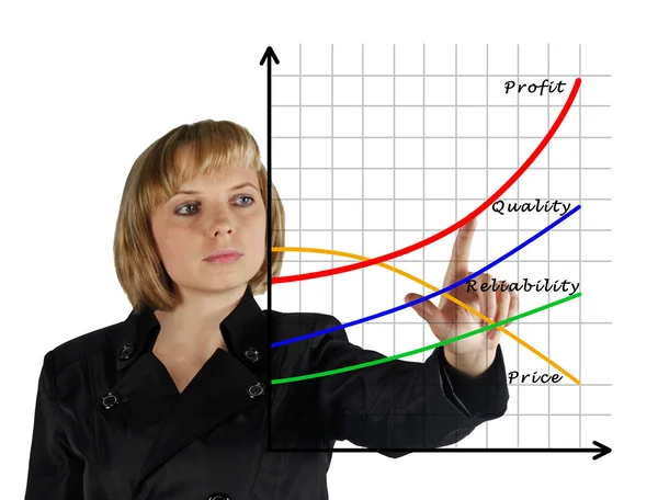 Chart of growth — Stock Photo, Image