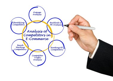 e-ticaret rakiplerin analizi