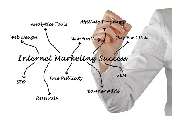 Sucesso de marketing na Internet — Fotografia de Stock