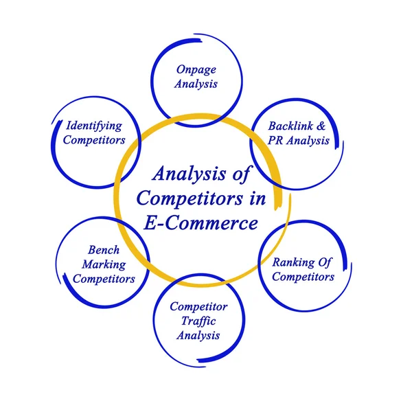 Analisi dei concorrenti nel commercio elettronico — Foto Stock