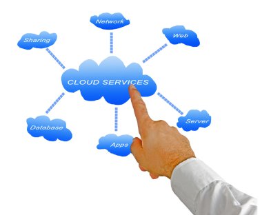 Bulut Servisleri