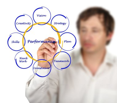 Diyagram iş performansı