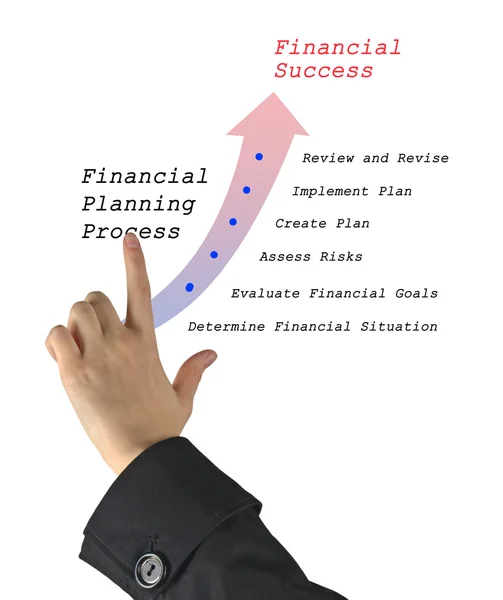 Schema des Planungsprozesses — Stockfoto