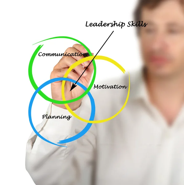 Capacità di leadership — Foto Stock