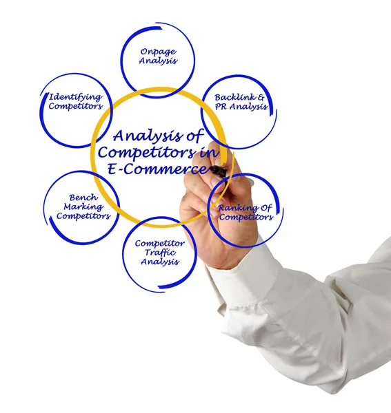 Análisis de los competidores en el comercio electrónico — Foto de Stock