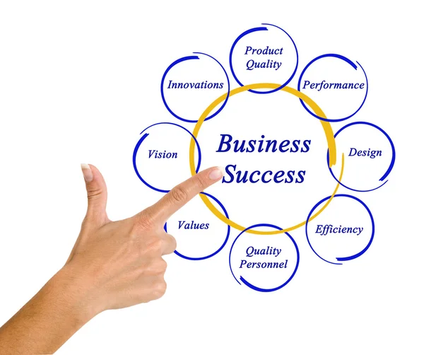 Business success — Stock Photo, Image