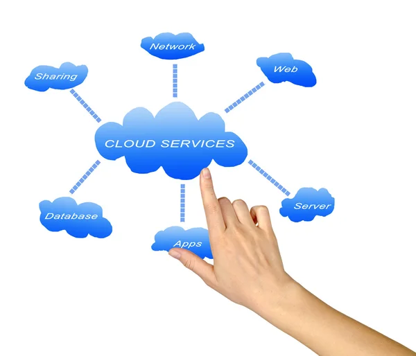 Servicios en nube — Foto de Stock