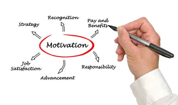 Diagram of motivation — Stock Photo, Image