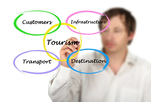 Grafik des kommerziellen Tourismus — Stockfoto
