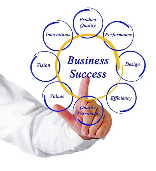 Sukces biznesu — Zdjęcie stockowe