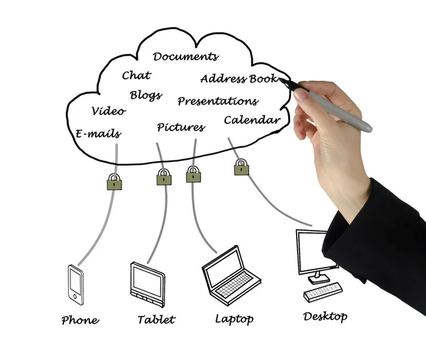 Cloud computiing — Stock Photo, Image