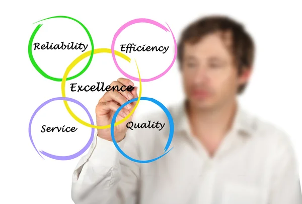 Excellence in business — Stock Photo, Image