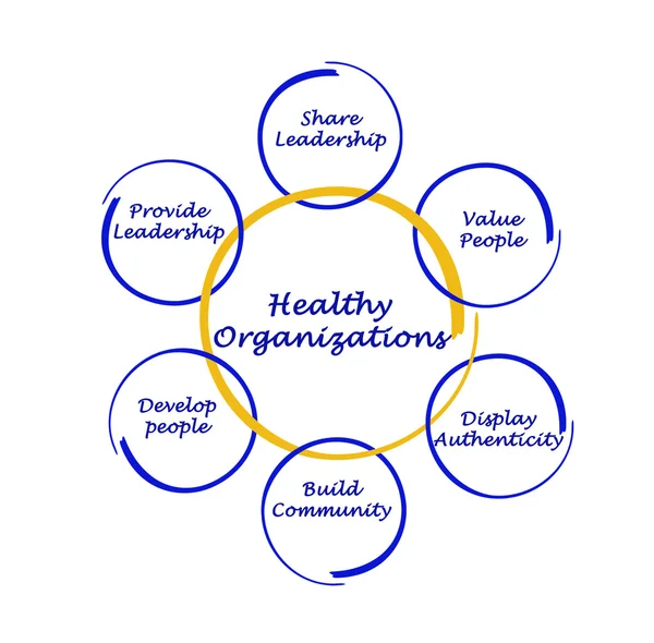 Healthy organizations — Stock Photo, Image