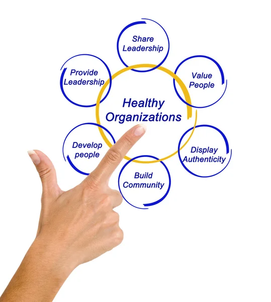 Healthy organizations — Stock Photo, Image