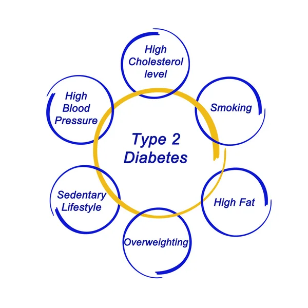 Diabetes tipo 2 — Fotografia de Stock