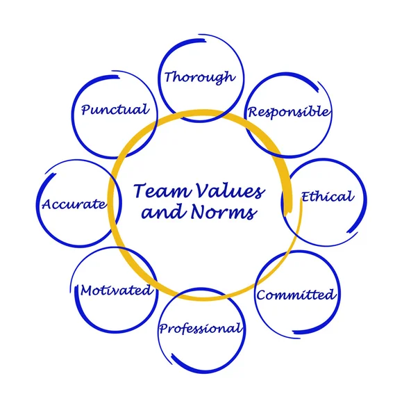 Team values and norms — Stock Photo, Image