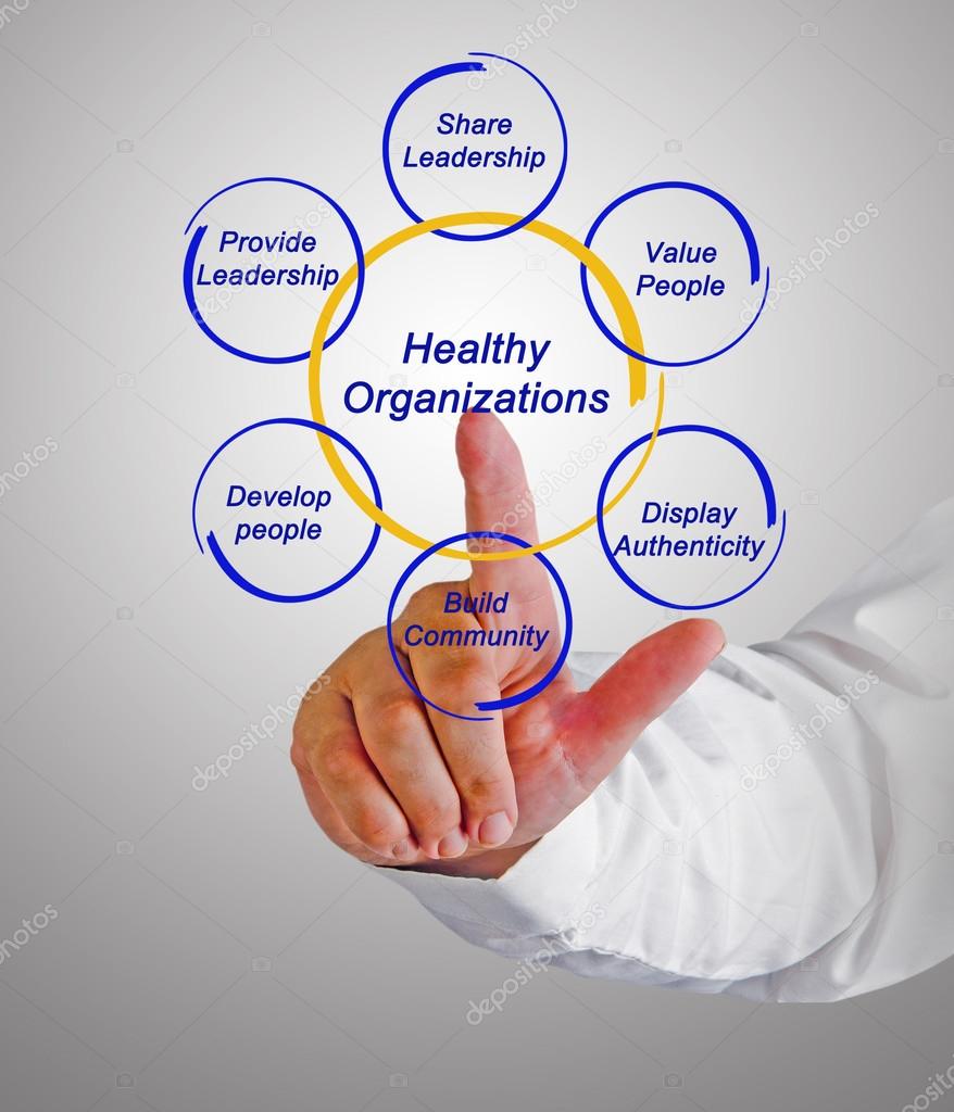 Healthy organizations