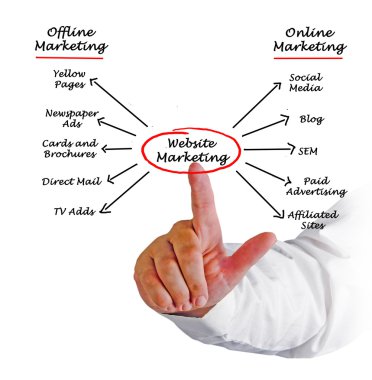 Web sitesi pazarlama