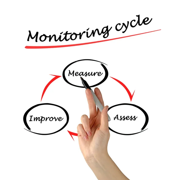 Цикл мониторинга — стоковое фото