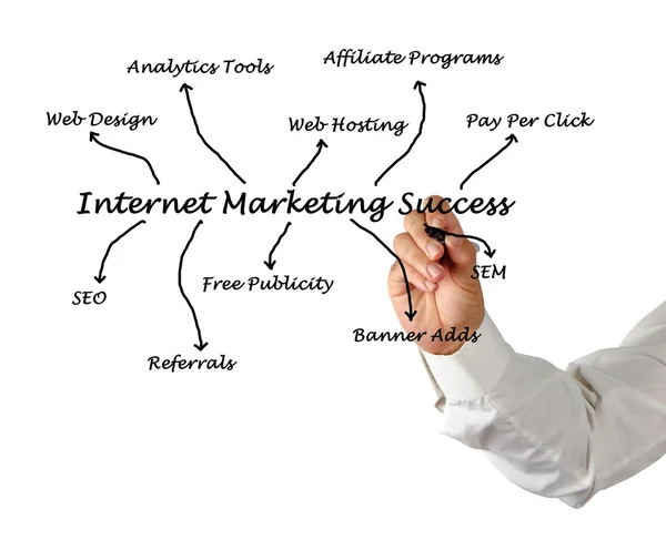 Internet marketing úspěch — Stock fotografie