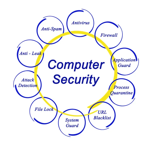 Computerbeveiliging — Stockfoto