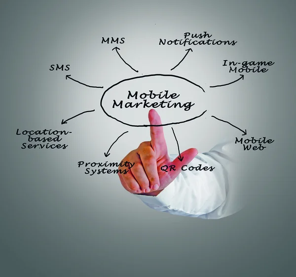 Mobile Marketing — Stock Photo, Image