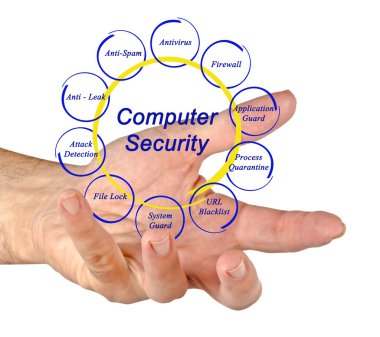 Computer security clipart