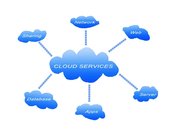 Servizi cloud — Foto Stock