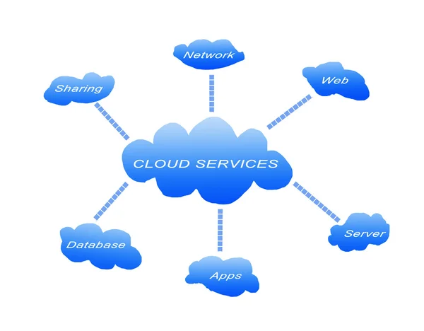 Usługi w chmurze — Zdjęcie stockowe