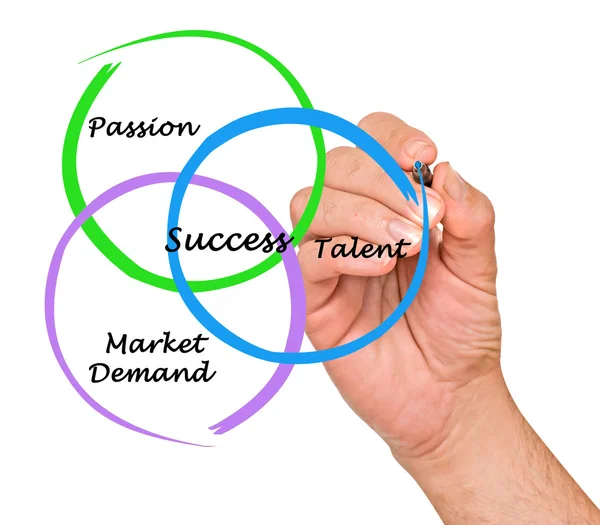 Schema del successo — Foto Stock